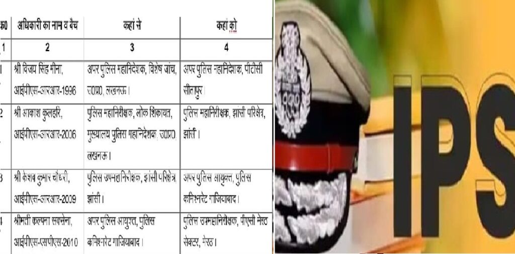 यूपी में फिर चार आईपीएस अफसरों का तबादला, नई तैनाती से हलचल